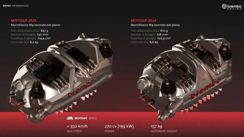 _Brembo MotoGP 2025-1